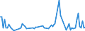 KN 61044200 /Exporte /Einheit = Preise (Euro/Bes. Maßeinheiten) /Partnerland: Serb.-mont. /Meldeland: Eur15 /61044200:Kleider aus Gewirken Oder Gestricken aus Baumwolle, für Frauen Oder Mädchen (Ausg. Unterkleider)