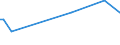 KN 61044200 /Exporte /Einheit = Preise (Euro/Bes. Maßeinheiten) /Partnerland: Sudan /Meldeland: Eur28 /61044200:Kleider aus Gewirken Oder Gestricken aus Baumwolle, für Frauen Oder Mädchen (Ausg. Unterkleider)