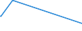 KN 61044200 /Exporte /Einheit = Preise (Euro/Bes. Maßeinheiten) /Partnerland: Tschad /Meldeland: Eur25 /61044200:Kleider aus Gewirken Oder Gestricken aus Baumwolle, für Frauen Oder Mädchen (Ausg. Unterkleider)