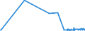 KN 61044200 /Exporte /Einheit = Preise (Euro/Bes. Maßeinheiten) /Partnerland: Sierra Leone /Meldeland: Eur27_2020 /61044200:Kleider aus Gewirken Oder Gestricken aus Baumwolle, für Frauen Oder Mädchen (Ausg. Unterkleider)