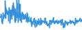 KN 61044300 /Exporte /Einheit = Preise (Euro/Bes. Maßeinheiten) /Partnerland: Italien /Meldeland: Eur27_2020 /61044300:Kleider aus Gewirken Oder Gestricken aus Synthetischen Chemiefasern, für Frauen Oder Mädchen (Ausg. Unterkleider)