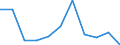 KN 61044400 /Exporte /Einheit = Preise (Euro/Bes. Maßeinheiten) /Partnerland: Belgien/Luxemburg /Meldeland: Eur27 /61044400:Kleider aus Gewirken Oder Gestricken aus Künstlichen Chemiefasern, für Frauen Oder Mädchen (Ausg. Unterkleider)