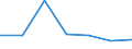 KN 61044900 /Exporte /Einheit = Preise (Euro/Bes. Maßeinheiten) /Partnerland: Schweiz /Meldeland: Eur27 /61044900:Kleider aus Gewirken Oder Gestricken aus Spinnstoffen, für Frauen Oder Mädchen (Ausg. aus Wolle Oder Feinen Tierhaaren, Baumwolle Oder Chemiefasern Sowie Unterkleider)