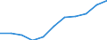 KN 61045100 /Exporte /Einheit = Preise (Euro/Bes. Maßeinheiten) /Partnerland: Belgien/Luxemburg /Meldeland: Eur27 /61045100:Röcke und Hosenröcke, aus Gewirken Oder Gestricken aus Wolle Oder Feinen Tierhaaren, für Frauen Oder Mädchen (Ausg. Unterröcke)