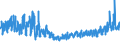 KN 61045200 /Exporte /Einheit = Preise (Euro/Bes. Maßeinheiten) /Partnerland: Niederlande /Meldeland: Eur27_2020 /61045200:Röcke und Hosenröcke, aus Gewirken Oder Gestricken aus Baumwolle, für Frauen Oder Mädchen (Ausg. Unterröcke)