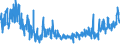 KN 61045200 /Exporte /Einheit = Preise (Euro/Bes. Maßeinheiten) /Partnerland: Italien /Meldeland: Eur27_2020 /61045200:Röcke und Hosenröcke, aus Gewirken Oder Gestricken aus Baumwolle, für Frauen Oder Mädchen (Ausg. Unterröcke)