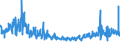 KN 61045200 /Exporte /Einheit = Preise (Euro/Bes. Maßeinheiten) /Partnerland: Irland /Meldeland: Eur27_2020 /61045200:Röcke und Hosenröcke, aus Gewirken Oder Gestricken aus Baumwolle, für Frauen Oder Mädchen (Ausg. Unterröcke)