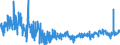 KN 61045300 /Exporte /Einheit = Preise (Euro/Bes. Maßeinheiten) /Partnerland: Italien /Meldeland: Eur27_2020 /61045300:Röcke und Hosenröcke, aus Gewirken Oder Gestricken aus Synthetischen Chemiefasern, für Frauen Oder Mädchen (Ausg. Unterröcke)