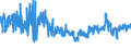 KN 61045300 /Exporte /Einheit = Preise (Euro/Bes. Maßeinheiten) /Partnerland: Irland /Meldeland: Eur27_2020 /61045300:Röcke und Hosenröcke, aus Gewirken Oder Gestricken aus Synthetischen Chemiefasern, für Frauen Oder Mädchen (Ausg. Unterröcke)