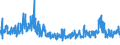 KN 61045900 /Exporte /Einheit = Preise (Euro/Bes. Maßeinheiten) /Partnerland: Irland /Meldeland: Eur27_2020 /61045900:Röcke und Hosenröcke, aus Gewirken Oder Gestricken aus Spinnstoffen, für Frauen Oder Mädchen (Ausg. aus Wolle Oder Feinen Tierhaaren, Baumwolle Oder Synthetischen Chemiefasern Sowie Unterröcke)