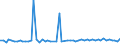 KN 61045900 /Exporte /Einheit = Preise (Euro/Bes. Maßeinheiten) /Partnerland: Ver.koenigreich(Nordirland) /Meldeland: Eur27_2020 /61045900:Röcke und Hosenröcke, aus Gewirken Oder Gestricken aus Spinnstoffen, für Frauen Oder Mädchen (Ausg. aus Wolle Oder Feinen Tierhaaren, Baumwolle Oder Synthetischen Chemiefasern Sowie Unterröcke)