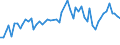 KN 61045900 /Exporte /Einheit = Preise (Euro/Bes. Maßeinheiten) /Partnerland: Ver.koenigreich(Ohne Nordirland) /Meldeland: Eur27_2020 /61045900:Röcke und Hosenröcke, aus Gewirken Oder Gestricken aus Spinnstoffen, für Frauen Oder Mädchen (Ausg. aus Wolle Oder Feinen Tierhaaren, Baumwolle Oder Synthetischen Chemiefasern Sowie Unterröcke)