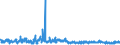 KN 61045900 /Exporte /Einheit = Preise (Euro/Bes. Maßeinheiten) /Partnerland: Luxemburg /Meldeland: Eur27_2020 /61045900:Röcke und Hosenröcke, aus Gewirken Oder Gestricken aus Spinnstoffen, für Frauen Oder Mädchen (Ausg. aus Wolle Oder Feinen Tierhaaren, Baumwolle Oder Synthetischen Chemiefasern Sowie Unterröcke)