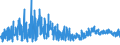 KN 61045900 /Exporte /Einheit = Preise (Euro/Bes. Maßeinheiten) /Partnerland: Norwegen /Meldeland: Eur27_2020 /61045900:Röcke und Hosenröcke, aus Gewirken Oder Gestricken aus Spinnstoffen, für Frauen Oder Mädchen (Ausg. aus Wolle Oder Feinen Tierhaaren, Baumwolle Oder Synthetischen Chemiefasern Sowie Unterröcke)