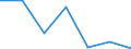 KN 61045900 /Exporte /Einheit = Preise (Euro/Bes. Maßeinheiten) /Partnerland: Schweiz /Meldeland: Eur27 /61045900:Röcke und Hosenröcke, aus Gewirken Oder Gestricken aus Spinnstoffen, für Frauen Oder Mädchen (Ausg. aus Wolle Oder Feinen Tierhaaren, Baumwolle Oder Synthetischen Chemiefasern Sowie Unterröcke)