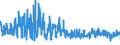 KN 61045900 /Exporte /Einheit = Preise (Euro/Bes. Maßeinheiten) /Partnerland: Oesterreich /Meldeland: Eur27_2020 /61045900:Röcke und Hosenröcke, aus Gewirken Oder Gestricken aus Spinnstoffen, für Frauen Oder Mädchen (Ausg. aus Wolle Oder Feinen Tierhaaren, Baumwolle Oder Synthetischen Chemiefasern Sowie Unterröcke)