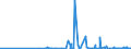 KN 61045900 /Exporte /Einheit = Preise (Euro/Bes. Maßeinheiten) /Partnerland: San Marino /Meldeland: Eur27_2020 /61045900:Röcke und Hosenröcke, aus Gewirken Oder Gestricken aus Spinnstoffen, für Frauen Oder Mädchen (Ausg. aus Wolle Oder Feinen Tierhaaren, Baumwolle Oder Synthetischen Chemiefasern Sowie Unterröcke)