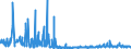 KN 61045900 /Exporte /Einheit = Preise (Euro/Bes. Maßeinheiten) /Partnerland: Tuerkei /Meldeland: Eur27_2020 /61045900:Röcke und Hosenröcke, aus Gewirken Oder Gestricken aus Spinnstoffen, für Frauen Oder Mädchen (Ausg. aus Wolle Oder Feinen Tierhaaren, Baumwolle Oder Synthetischen Chemiefasern Sowie Unterröcke)