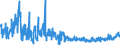 KN 61045900 /Exporte /Einheit = Preise (Euro/Bes. Maßeinheiten) /Partnerland: Tschechien /Meldeland: Eur27_2020 /61045900:Röcke und Hosenröcke, aus Gewirken Oder Gestricken aus Spinnstoffen, für Frauen Oder Mädchen (Ausg. aus Wolle Oder Feinen Tierhaaren, Baumwolle Oder Synthetischen Chemiefasern Sowie Unterröcke)