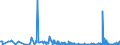 KN 61045900 /Exporte /Einheit = Preise (Euro/Bes. Maßeinheiten) /Partnerland: Georgien /Meldeland: Eur27_2020 /61045900:Röcke und Hosenröcke, aus Gewirken Oder Gestricken aus Spinnstoffen, für Frauen Oder Mädchen (Ausg. aus Wolle Oder Feinen Tierhaaren, Baumwolle Oder Synthetischen Chemiefasern Sowie Unterröcke)