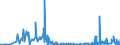 KN 61045900 /Exporte /Einheit = Preise (Euro/Bes. Maßeinheiten) /Partnerland: Armenien /Meldeland: Eur27_2020 /61045900:Röcke und Hosenröcke, aus Gewirken Oder Gestricken aus Spinnstoffen, für Frauen Oder Mädchen (Ausg. aus Wolle Oder Feinen Tierhaaren, Baumwolle Oder Synthetischen Chemiefasern Sowie Unterröcke)