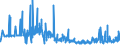 KN 61045900 /Exporte /Einheit = Preise (Euro/Bes. Maßeinheiten) /Partnerland: Kasachstan /Meldeland: Eur27_2020 /61045900:Röcke und Hosenröcke, aus Gewirken Oder Gestricken aus Spinnstoffen, für Frauen Oder Mädchen (Ausg. aus Wolle Oder Feinen Tierhaaren, Baumwolle Oder Synthetischen Chemiefasern Sowie Unterröcke)