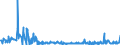 KN 61045900 /Exporte /Einheit = Preise (Euro/Bes. Maßeinheiten) /Partnerland: Montenegro /Meldeland: Eur27_2020 /61045900:Röcke und Hosenröcke, aus Gewirken Oder Gestricken aus Spinnstoffen, für Frauen Oder Mädchen (Ausg. aus Wolle Oder Feinen Tierhaaren, Baumwolle Oder Synthetischen Chemiefasern Sowie Unterröcke)