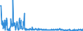 KN 61045900 /Exporte /Einheit = Preise (Euro/Bes. Maßeinheiten) /Partnerland: Serbien /Meldeland: Eur27_2020 /61045900:Röcke und Hosenröcke, aus Gewirken Oder Gestricken aus Spinnstoffen, für Frauen Oder Mädchen (Ausg. aus Wolle Oder Feinen Tierhaaren, Baumwolle Oder Synthetischen Chemiefasern Sowie Unterröcke)