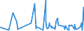 KN 61045900 /Exporte /Einheit = Preise (Euro/Bes. Maßeinheiten) /Partnerland: Libyen /Meldeland: Eur27_2020 /61045900:Röcke und Hosenröcke, aus Gewirken Oder Gestricken aus Spinnstoffen, für Frauen Oder Mädchen (Ausg. aus Wolle Oder Feinen Tierhaaren, Baumwolle Oder Synthetischen Chemiefasern Sowie Unterröcke)