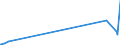 KN 61045900 /Exporte /Einheit = Preise (Euro/Bes. Maßeinheiten) /Partnerland: Mauretanien /Meldeland: Eur27_2020 /61045900:Röcke und Hosenröcke, aus Gewirken Oder Gestricken aus Spinnstoffen, für Frauen Oder Mädchen (Ausg. aus Wolle Oder Feinen Tierhaaren, Baumwolle Oder Synthetischen Chemiefasern Sowie Unterröcke)