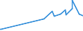 KN 61045900 /Exporte /Einheit = Preise (Euro/Bes. Maßeinheiten) /Partnerland: Burkina Faso /Meldeland: Eur27_2020 /61045900:Röcke und Hosenröcke, aus Gewirken Oder Gestricken aus Spinnstoffen, für Frauen Oder Mädchen (Ausg. aus Wolle Oder Feinen Tierhaaren, Baumwolle Oder Synthetischen Chemiefasern Sowie Unterröcke)