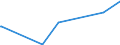 KN 61045900 /Exporte /Einheit = Preise (Euro/Bes. Maßeinheiten) /Partnerland: Guinea-biss. /Meldeland: Eur27_2020 /61045900:Röcke und Hosenröcke, aus Gewirken Oder Gestricken aus Spinnstoffen, für Frauen Oder Mädchen (Ausg. aus Wolle Oder Feinen Tierhaaren, Baumwolle Oder Synthetischen Chemiefasern Sowie Unterröcke)