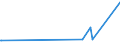 KN 61045900 /Exporte /Einheit = Preise (Euro/Bes. Maßeinheiten) /Partnerland: Benin /Meldeland: Eur27_2020 /61045900:Röcke und Hosenröcke, aus Gewirken Oder Gestricken aus Spinnstoffen, für Frauen Oder Mädchen (Ausg. aus Wolle Oder Feinen Tierhaaren, Baumwolle Oder Synthetischen Chemiefasern Sowie Unterröcke)