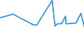 CN 61045900 /Exports /Unit = Prices (Euro/suppl. units) /Partner: Equat.guinea /Reporter: Eur27_2020 /61045900:Women's or Girls' Skirts and Divided Skirts of Textile Materials, Knitted or Crocheted (Excl. of Wool, Fine Animal Hair, Cotton or Synthetic Fibres, and Petticoats)