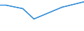 KN 61045900 /Exporte /Einheit = Preise (Euro/Bes. Maßeinheiten) /Partnerland: Ruanda /Meldeland: Eur27_2020 /61045900:Röcke und Hosenröcke, aus Gewirken Oder Gestricken aus Spinnstoffen, für Frauen Oder Mädchen (Ausg. aus Wolle Oder Feinen Tierhaaren, Baumwolle Oder Synthetischen Chemiefasern Sowie Unterröcke)