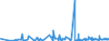 KN 61045900 /Exporte /Einheit = Preise (Euro/Bes. Maßeinheiten) /Partnerland: Angola /Meldeland: Eur27_2020 /61045900:Röcke und Hosenröcke, aus Gewirken Oder Gestricken aus Spinnstoffen, für Frauen Oder Mädchen (Ausg. aus Wolle Oder Feinen Tierhaaren, Baumwolle Oder Synthetischen Chemiefasern Sowie Unterröcke)