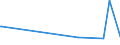 KN 61045900 /Exporte /Einheit = Preise (Euro/Bes. Maßeinheiten) /Partnerland: Aethiopien /Meldeland: Eur27_2020 /61045900:Röcke und Hosenröcke, aus Gewirken Oder Gestricken aus Spinnstoffen, für Frauen Oder Mädchen (Ausg. aus Wolle Oder Feinen Tierhaaren, Baumwolle Oder Synthetischen Chemiefasern Sowie Unterröcke)