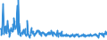 KN 61046200 /Exporte /Einheit = Preise (Euro/Bes. Maßeinheiten) /Partnerland: Montenegro /Meldeland: Eur27_2020 /61046200:Hosen, Lang `einschl. Kniebundhosen und ähnl. Hosen`, Latzhosen und Kurze Hosen, aus Gewirken Oder Gestricken aus Baumwolle, für Frauen Oder Mädchen (Ausg. Unterhosen und Badehosen)