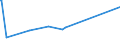 KN 61046200 /Exporte /Einheit = Preise (Euro/Bes. Maßeinheiten) /Partnerland: Sudan /Meldeland: Eur27_2020 /61046200:Hosen, Lang `einschl. Kniebundhosen und ähnl. Hosen`, Latzhosen und Kurze Hosen, aus Gewirken Oder Gestricken aus Baumwolle, für Frauen Oder Mädchen (Ausg. Unterhosen und Badehosen)