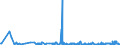 KN 61046200 /Exporte /Einheit = Preise (Euro/Bes. Maßeinheiten) /Partnerland: Elfenbeink. /Meldeland: Eur27_2020 /61046200:Hosen, Lang `einschl. Kniebundhosen und ähnl. Hosen`, Latzhosen und Kurze Hosen, aus Gewirken Oder Gestricken aus Baumwolle, für Frauen Oder Mädchen (Ausg. Unterhosen und Badehosen)