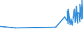 KN 61046200 /Exporte /Einheit = Preise (Euro/Bes. Maßeinheiten) /Partnerland: Ruanda /Meldeland: Eur27_2020 /61046200:Hosen, Lang `einschl. Kniebundhosen und ähnl. Hosen`, Latzhosen und Kurze Hosen, aus Gewirken Oder Gestricken aus Baumwolle, für Frauen Oder Mädchen (Ausg. Unterhosen und Badehosen)