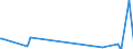 KN 61046200 /Exporte /Einheit = Preise (Euro/Bes. Maßeinheiten) /Partnerland: Uganda /Meldeland: Eur27_2020 /61046200:Hosen, Lang `einschl. Kniebundhosen und ähnl. Hosen`, Latzhosen und Kurze Hosen, aus Gewirken Oder Gestricken aus Baumwolle, für Frauen Oder Mädchen (Ausg. Unterhosen und Badehosen)