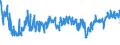 KN 61046300 /Exporte /Einheit = Preise (Euro/Bes. Maßeinheiten) /Partnerland: Italien /Meldeland: Eur27_2020 /61046300:Hosen, Lang `einschl. Kniebundhosen und ähnl. Hosen`, Latzhosen und Kurze Hosen, aus Gewirken Oder Gestricken aus Synthetischen Chemiefasern, für Frauen Oder Mädchen (Ausg. Unterhosen und Badehosen)