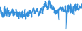 KN 61046300 /Exporte /Einheit = Preise (Euro/Bes. Maßeinheiten) /Partnerland: Ver.koenigreich /Meldeland: Eur27_2020 /61046300:Hosen, Lang `einschl. Kniebundhosen und ähnl. Hosen`, Latzhosen und Kurze Hosen, aus Gewirken Oder Gestricken aus Synthetischen Chemiefasern, für Frauen Oder Mädchen (Ausg. Unterhosen und Badehosen)