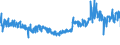 KN 61046300 /Exporte /Einheit = Preise (Euro/Bes. Maßeinheiten) /Partnerland: Irland /Meldeland: Eur27_2020 /61046300:Hosen, Lang `einschl. Kniebundhosen und ähnl. Hosen`, Latzhosen und Kurze Hosen, aus Gewirken Oder Gestricken aus Synthetischen Chemiefasern, für Frauen Oder Mädchen (Ausg. Unterhosen und Badehosen)