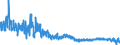KN 6104 /Exporte /Einheit = Preise (Euro/Tonne) /Partnerland: Frankreich /Meldeland: Eur27_2020 /6104:KostÃ¼me, Kombinationen, Jacken, Kleider, RÃ¶cke, HosenrÃ¶cke, Lange Hosen `einschl. Kniebundhosen und Ã¤hnl. Hosen`, Latzhosen und Kurze Hosen, aus Gewirken Oder Gestricken, FÃ¼r Frauen Oder MÃ¤dchen (Ausg. Windjacken und Ã¤hnl. Waren, Unterkleider, UnterrÃ¶cke, Unterhosen, TrainingsanzÃ¼ge, SkianzÃ¼ge und Badebekleidung)
