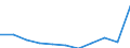 KN 6104 /Exporte /Einheit = Preise (Euro/Tonne) /Partnerland: Belgien/Luxemburg /Meldeland: Eur27 /6104:KostÃ¼me, Kombinationen, Jacken, Kleider, RÃ¶cke, HosenrÃ¶cke, Lange Hosen `einschl. Kniebundhosen und Ã¤hnl. Hosen`, Latzhosen und Kurze Hosen, aus Gewirken Oder Gestricken, FÃ¼r Frauen Oder MÃ¤dchen (Ausg. Windjacken und Ã¤hnl. Waren, Unterkleider, UnterrÃ¶cke, Unterhosen, TrainingsanzÃ¼ge, SkianzÃ¼ge und Badebekleidung)
