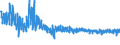 KN 6104 /Exporte /Einheit = Preise (Euro/Tonne) /Partnerland: Niederlande /Meldeland: Eur27_2020 /6104:KostÃ¼me, Kombinationen, Jacken, Kleider, RÃ¶cke, HosenrÃ¶cke, Lange Hosen `einschl. Kniebundhosen und Ã¤hnl. Hosen`, Latzhosen und Kurze Hosen, aus Gewirken Oder Gestricken, FÃ¼r Frauen Oder MÃ¤dchen (Ausg. Windjacken und Ã¤hnl. Waren, Unterkleider, UnterrÃ¶cke, Unterhosen, TrainingsanzÃ¼ge, SkianzÃ¼ge und Badebekleidung)
