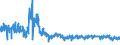 KN 6104 /Exporte /Einheit = Preise (Euro/Tonne) /Partnerland: Deutschland /Meldeland: Eur27_2020 /6104:Kostüme, Kombinationen, Jacken, Kleider, Röcke, Hosenröcke, Lange Hosen `einschl. Kniebundhosen und ähnl. Hosen`, Latzhosen und Kurze Hosen, aus Gewirken Oder Gestricken, für Frauen Oder Mädchen (Ausg. Windjacken und ähnl. Waren, Unterkleider, Unterröcke, Unterhosen, Trainingsanzüge, Skianzüge und Badebekleidung)