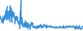 KN 6104 /Exporte /Einheit = Preise (Euro/Tonne) /Partnerland: Italien /Meldeland: Eur27_2020 /6104:KostÃ¼me, Kombinationen, Jacken, Kleider, RÃ¶cke, HosenrÃ¶cke, Lange Hosen `einschl. Kniebundhosen und Ã¤hnl. Hosen`, Latzhosen und Kurze Hosen, aus Gewirken Oder Gestricken, FÃ¼r Frauen Oder MÃ¤dchen (Ausg. Windjacken und Ã¤hnl. Waren, Unterkleider, UnterrÃ¶cke, Unterhosen, TrainingsanzÃ¼ge, SkianzÃ¼ge und Badebekleidung)